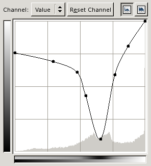 Sabattier effect in GIMP